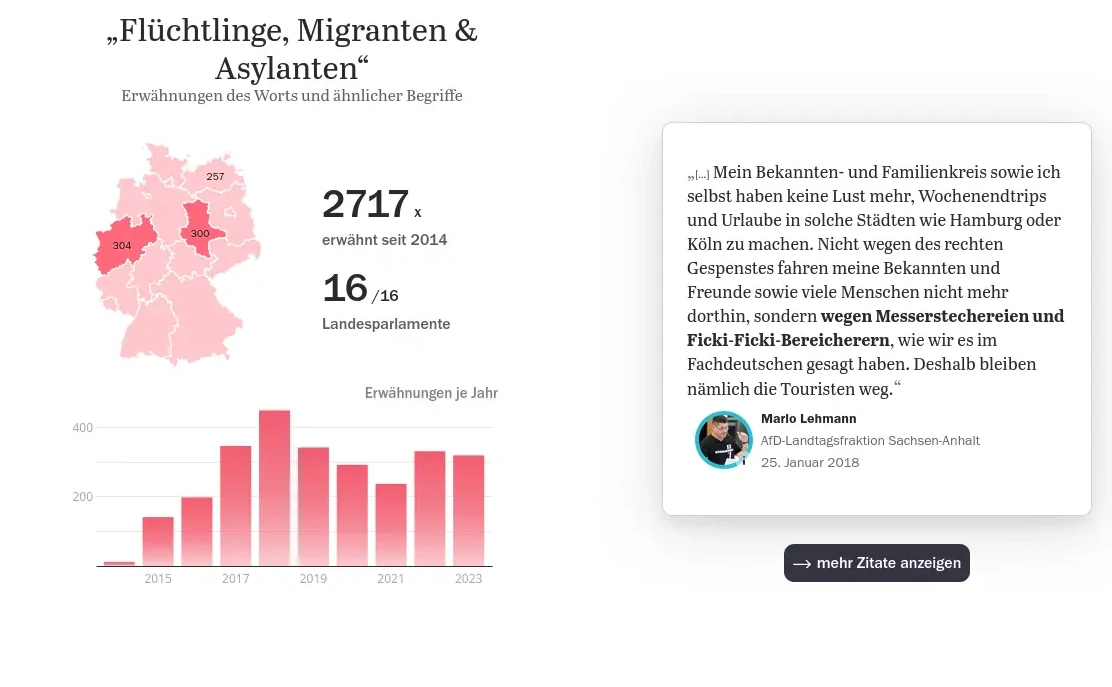 Statistiken zur Verwendung der Begriffe Flüchtlinge, Migranten und Asylanten in AfD-Reden