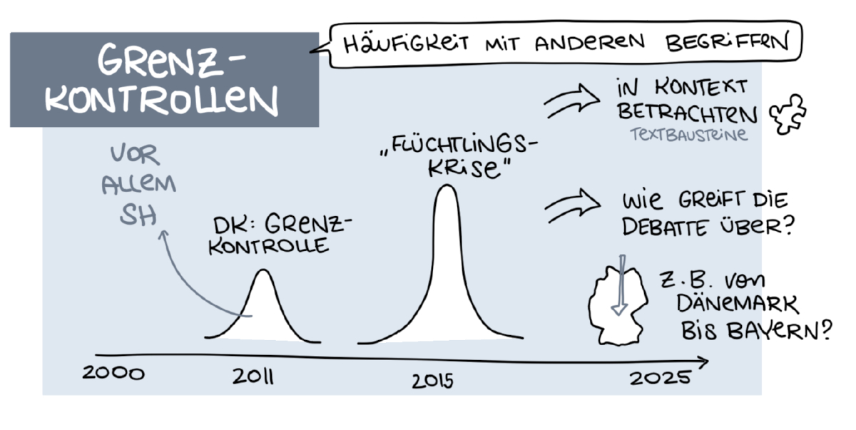 Graphic Recording der Gruppenergebnisse