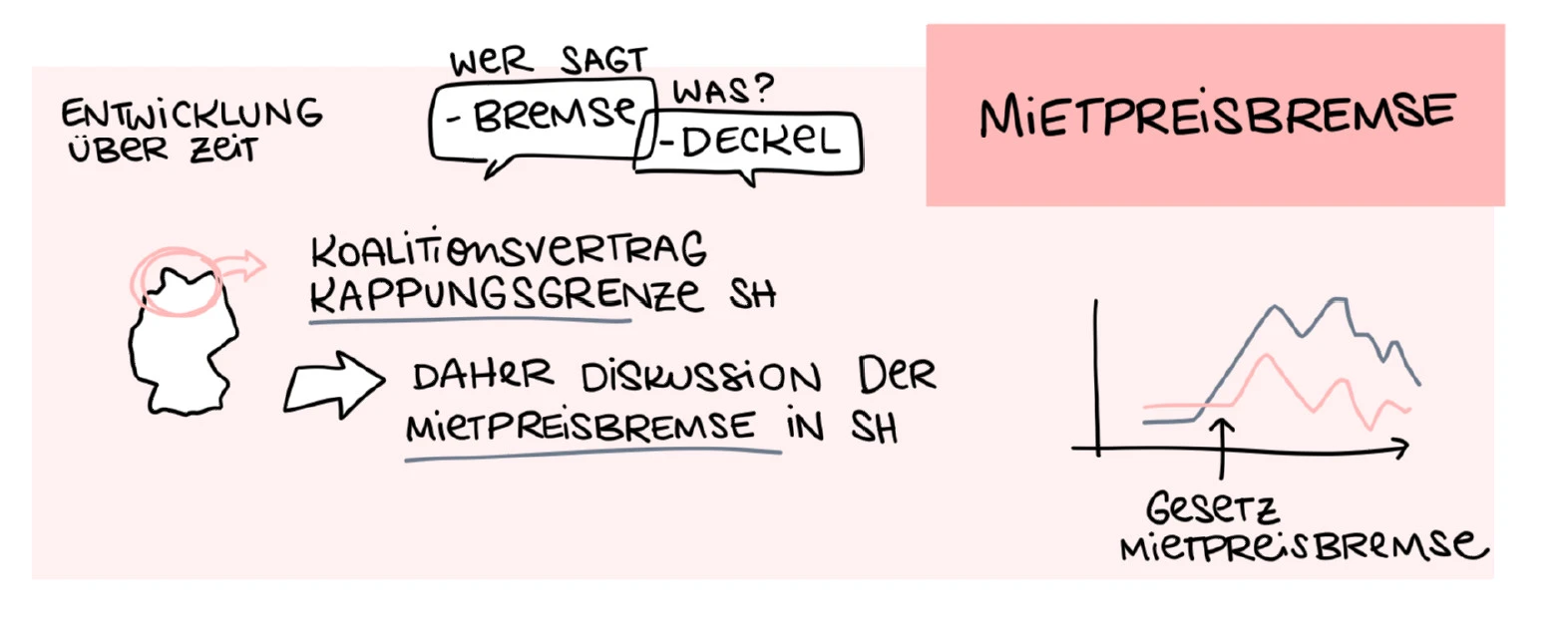 Graphic Recording der Workshop-Ergebnisse