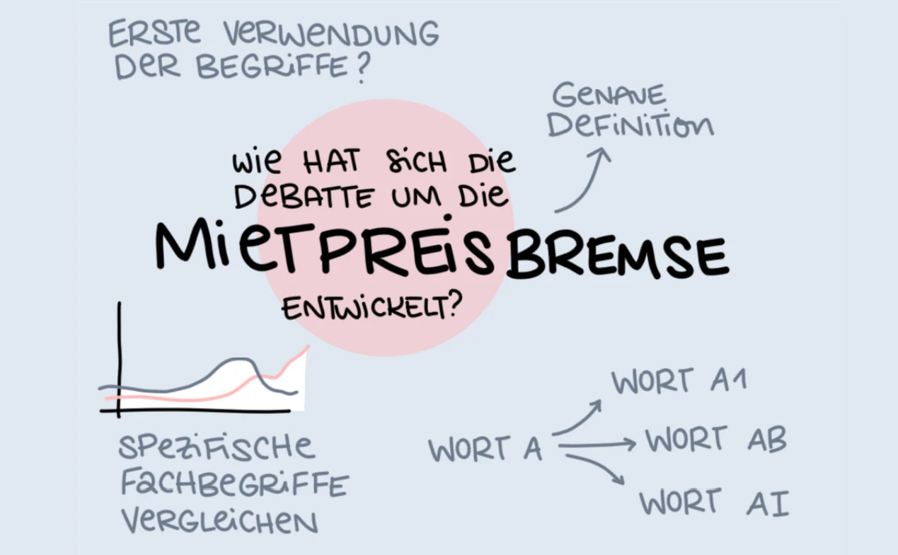 Graphic Recording zur Fragestellung Mietpreisbremse