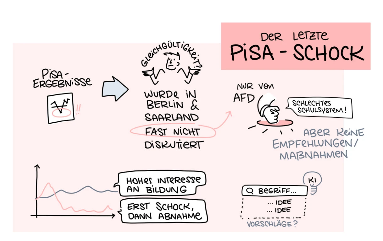 Graphic Recording zu den Gruppenergebnissen