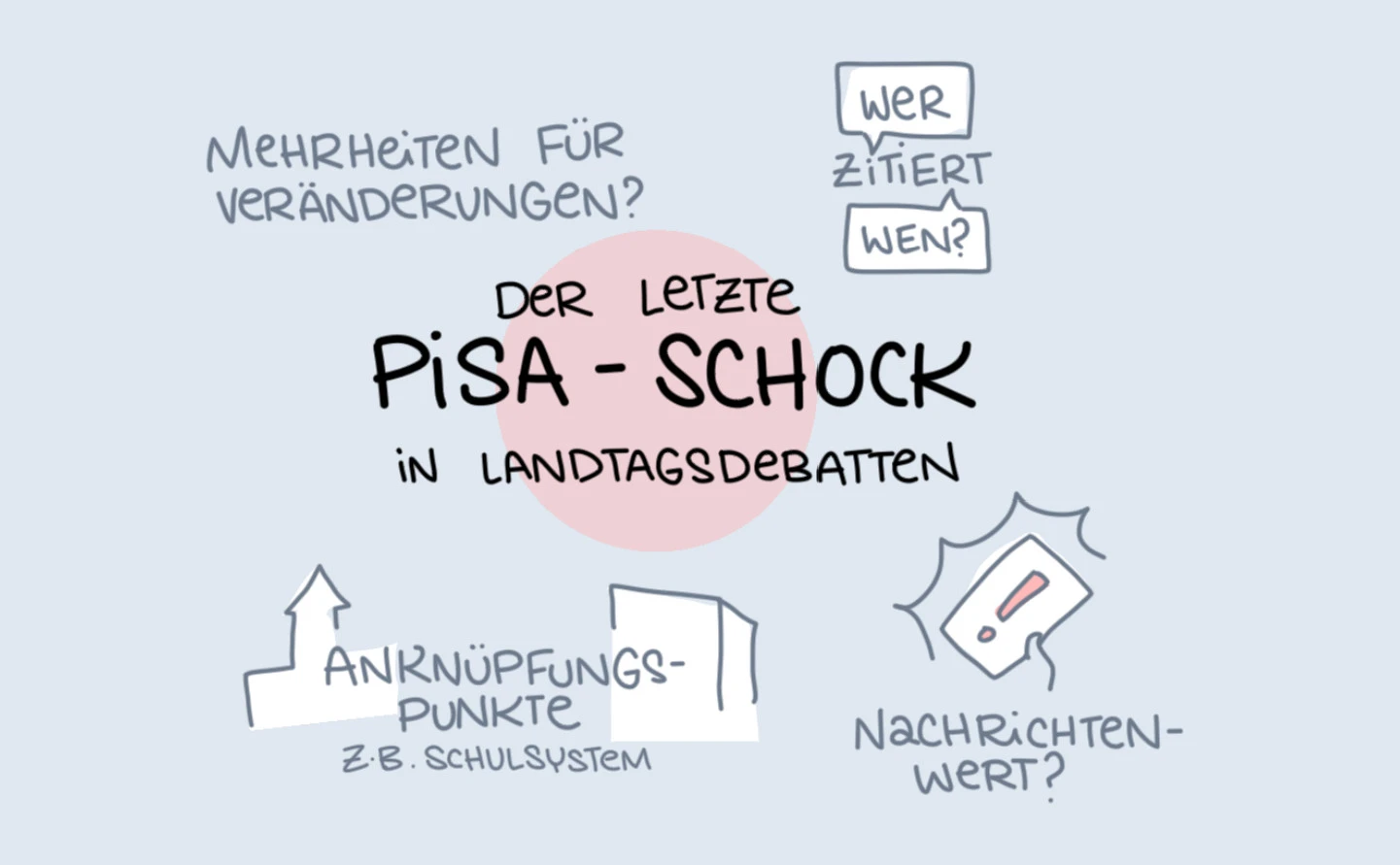 Graphic Recording zur Fragestellung Pisaschock