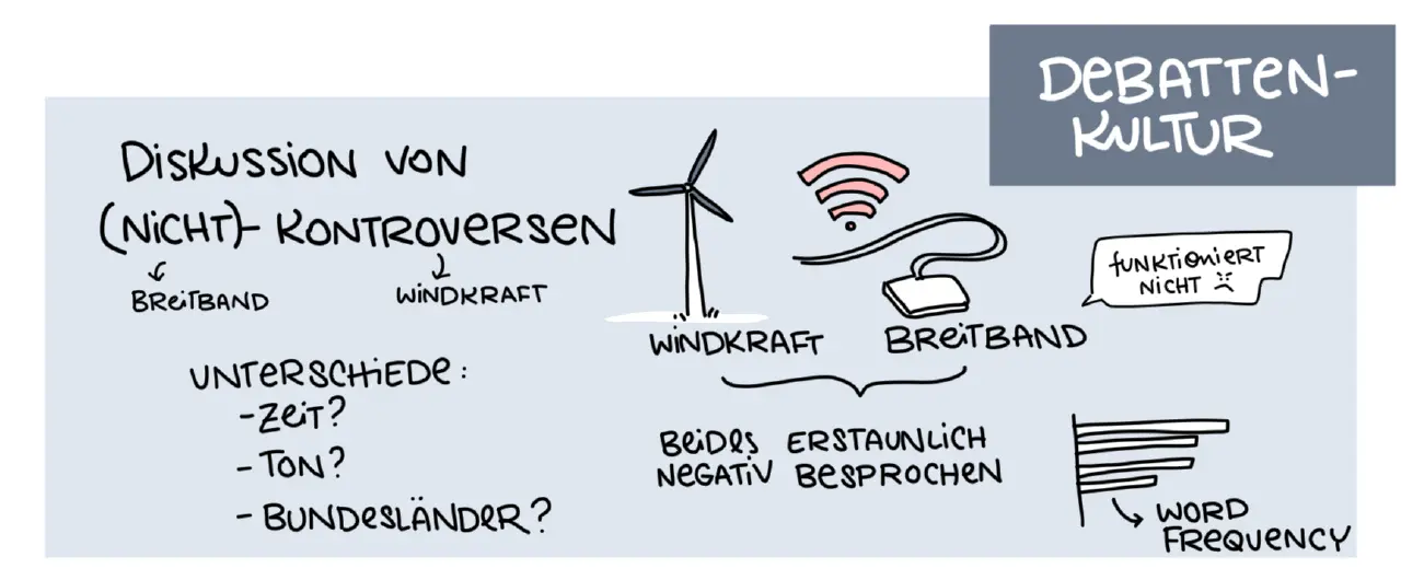 Graphic Recording zu den Gruppenergebnissen