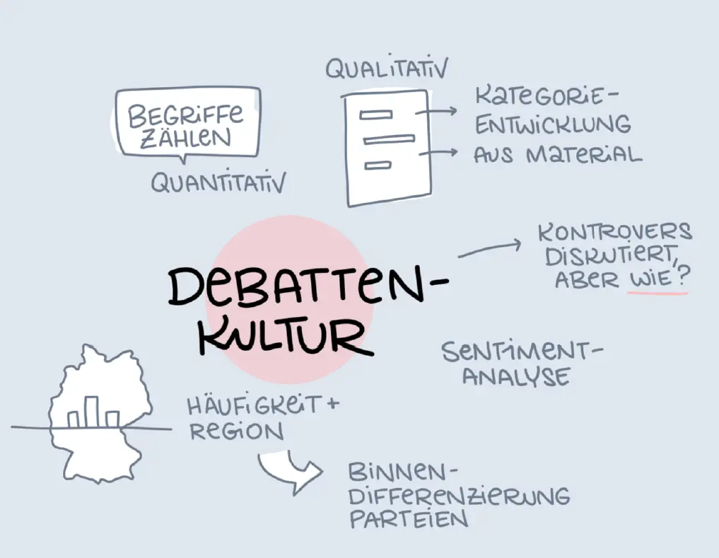 Graphic Recording zur Fragestellung Windkraft vs. Breitbandausbau